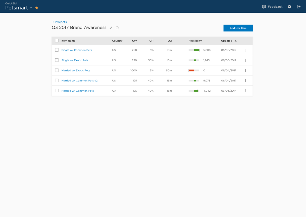 Project Line Item Listing